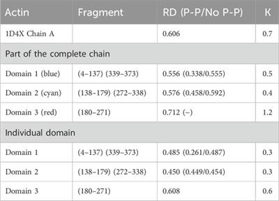 Model of the external force field for the protein folding process—the role of prefoldin